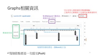 Graphs相關資訊 可以至別人專案資料夾點選FORK，
之後再自己帳號底下也會有此專案資料夾
每個黑長條柱都是一個Branch(分支)
點選Network可觀看此
專案的提交狀況
專案使用者
• 每個節點都是一次提交(Push)2014/8/13 11
 