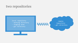 git - the basics | PPTX