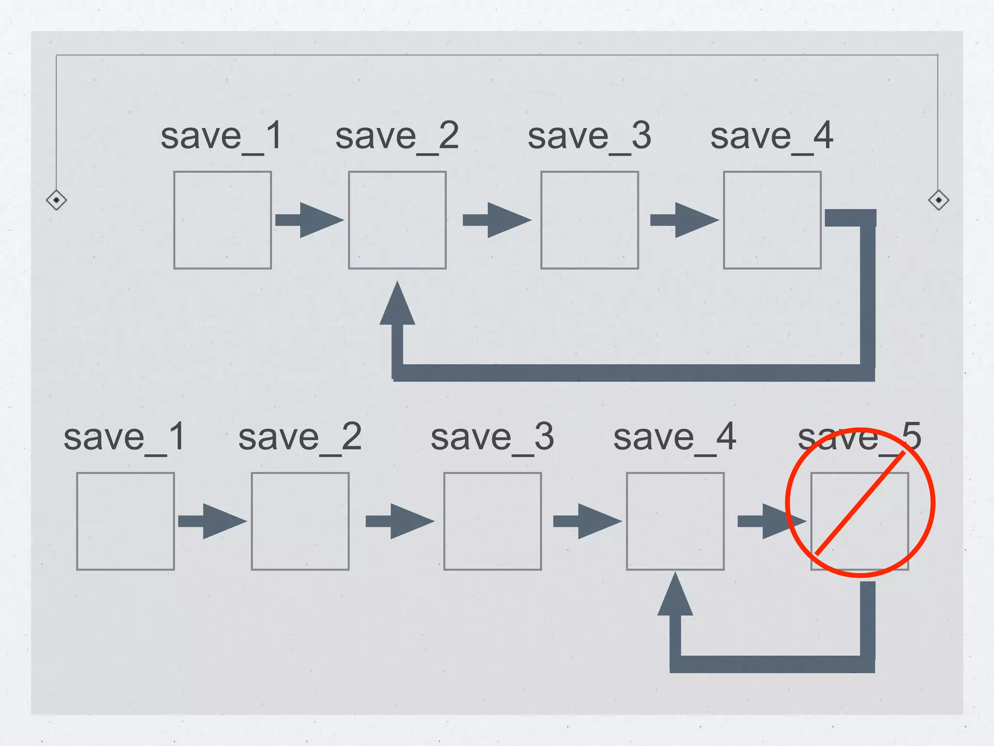 save_1 save_2 save_3 save_4 
save_1 save_2 save_3 save_4 save_5 
 