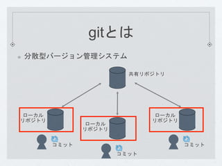 gitとは 
分散型バージョン管理システム 
ローカル 
リポジトリ 
ローカル 
リポジトリ 
共有リポジトリ 
ローカル 
リポジトリ 
コミットコミット 
コミット 
 