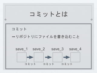 コミットとは 
コミット 
➡リポジトリにファイルを書き込むこと 
save_1 save_2 save_3 save_4 
コミットコミットコミット 
 
