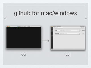 github for mac/windows 
CUI GUI 
 