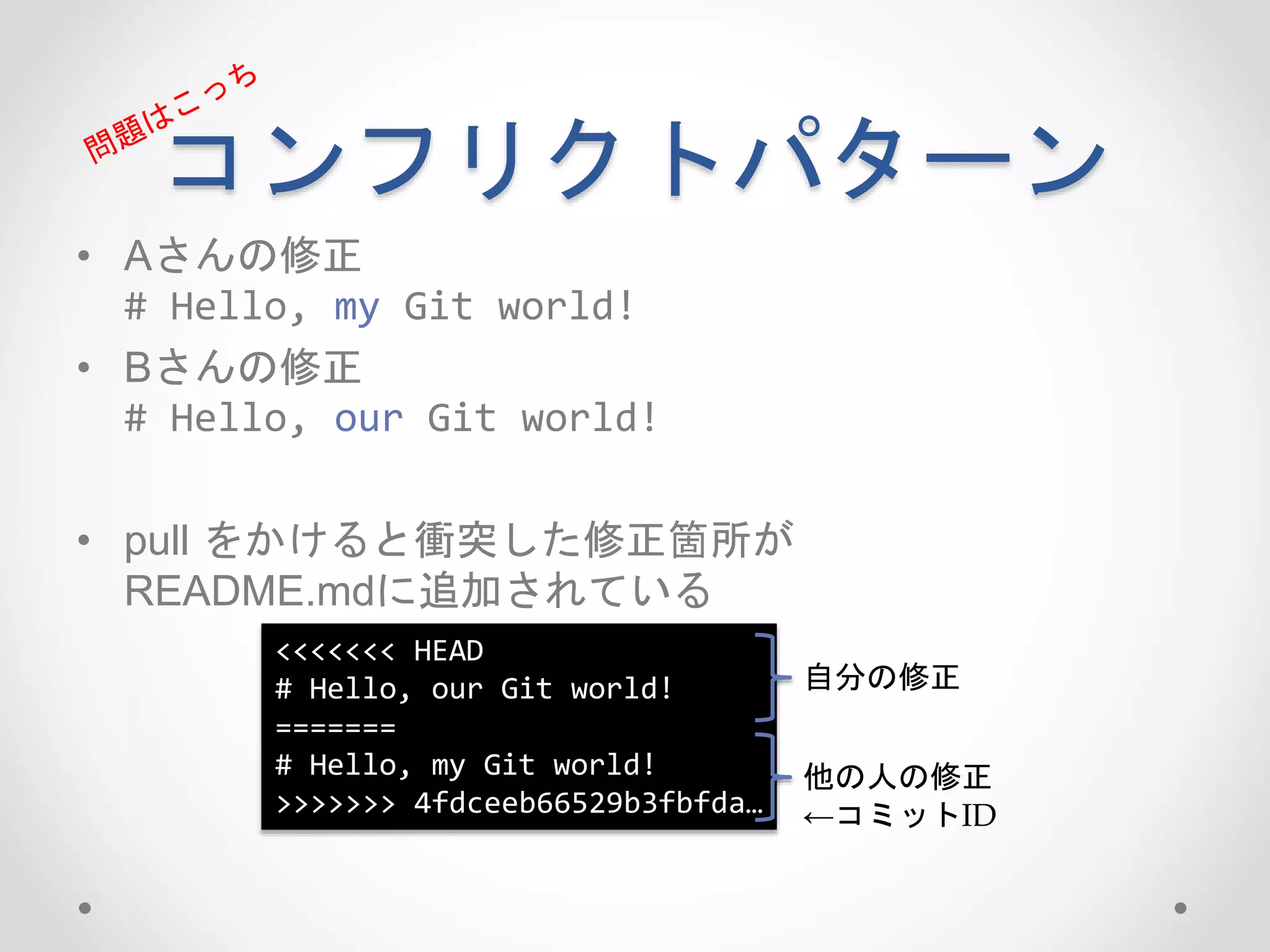 コンフリクトパターン 
• Aさんの修正 
# Hello, my Git world! 
• Bさんの修正 
# Hello, our Git world! 
• pull をかけると衝突した修正箇所が 
README.mdに追加されている 
<<<<<<< HEAD 
# Hello, our Git world! 
======= 
# Hello, my Git world! 
>>>>>>> 4fdceeb66529b3fbfda… 
自分の修正 
他の人の修正 
←コミットID 
 
