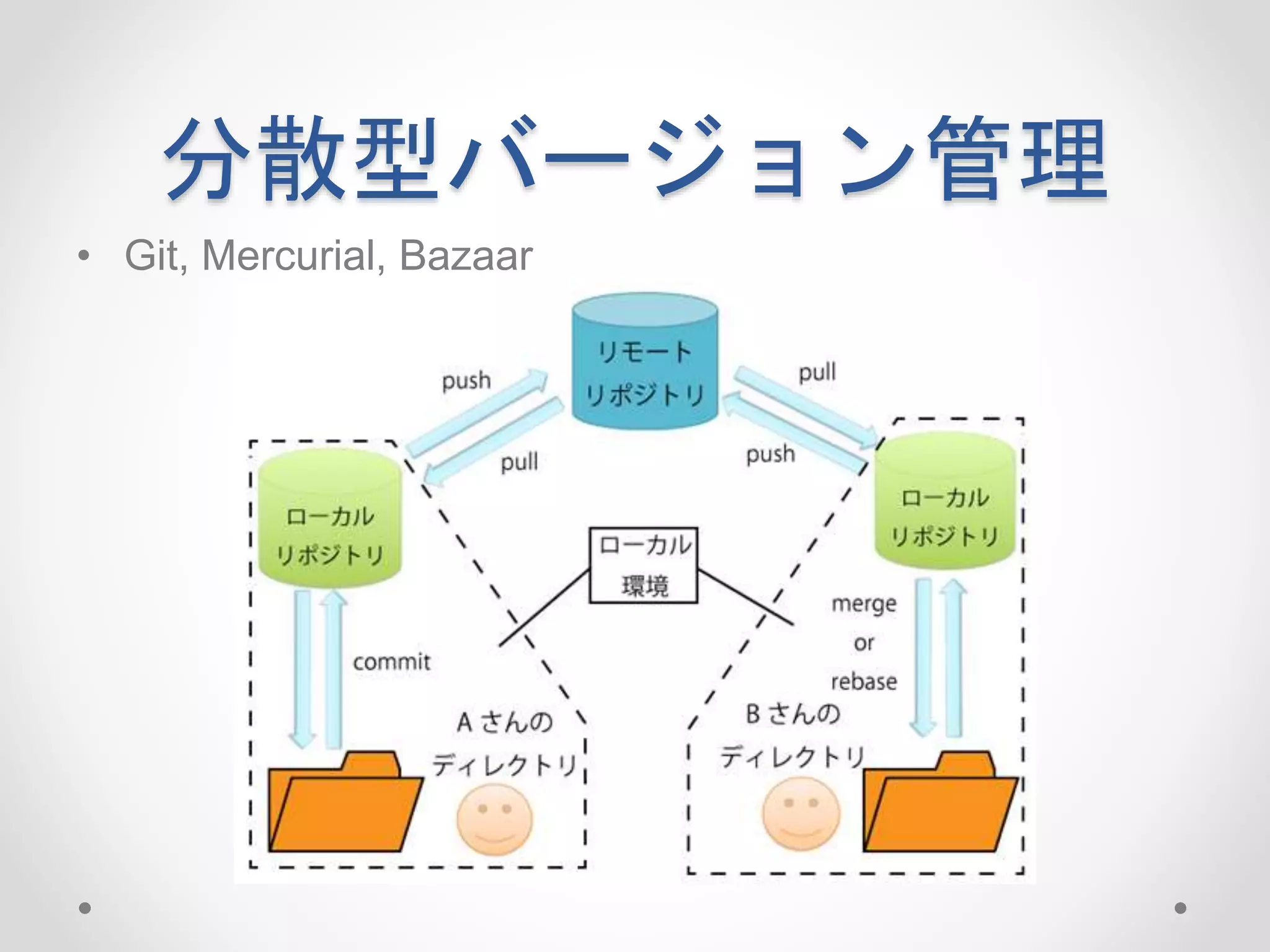 分散型バージョン管理 
• Git, Mercurial, Bazaar 
 