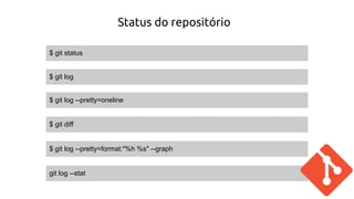 Status do repositório 
$ git status 
$ git log 
$ git log --pretty=oneline 
$ git diff 
$ git log --pretty=format:"%h %s" --graph 
git log --stat 
 