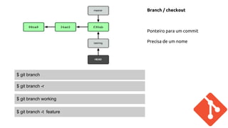 Branch / checkout 
Ponteiro para um commit 
Precisa de um nome 
$ git branch 
$ git branch -r 
$ git branch working 
$ git branch -t feature 
 