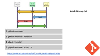 Fetch / Push / Pull 
$ git fetch <remote> 
$ git fetch <remote> <branch> 
$ git pull <remote> 
$ git push <remote> <branch> 
https://www.atlassian.com/git/tutorial/remote-repositories 
 