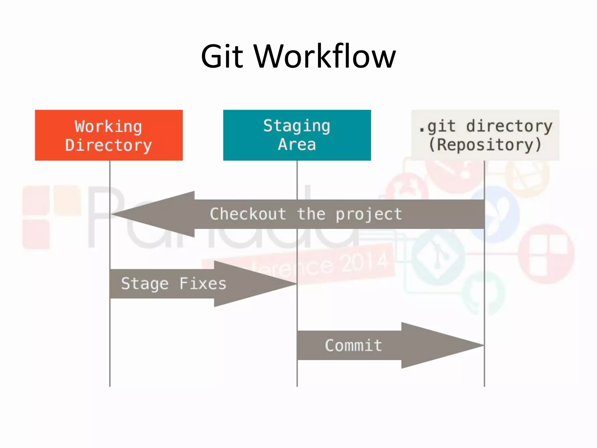 Git Workflow