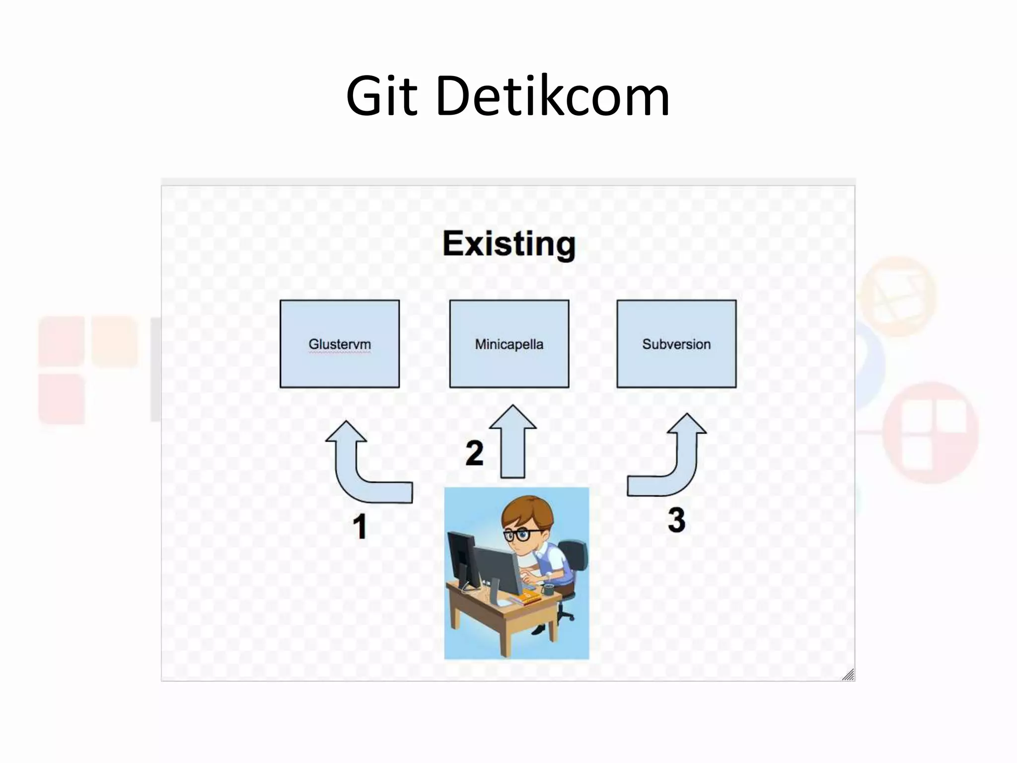 Git Detikcom