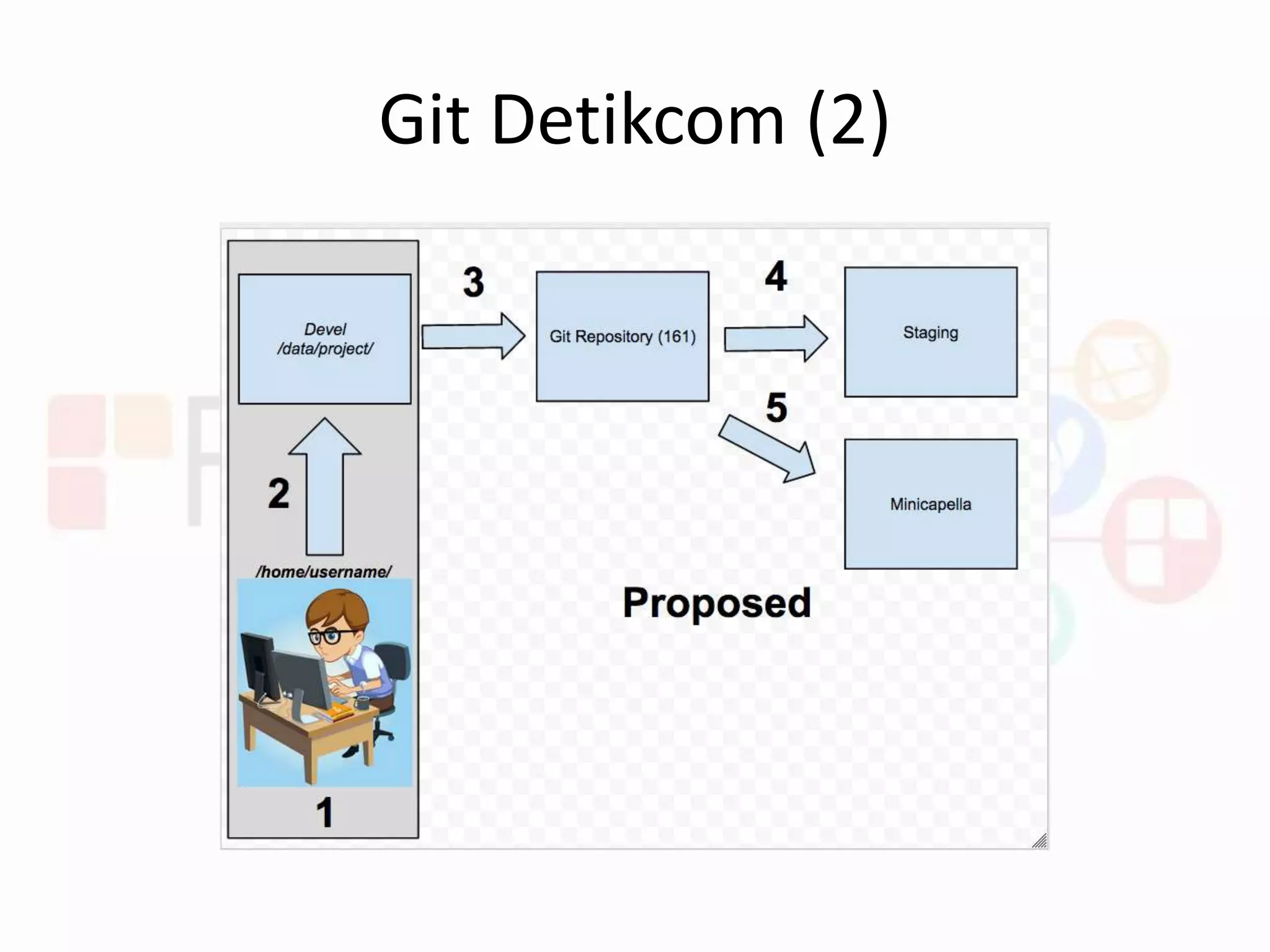Git Detikcom (2)