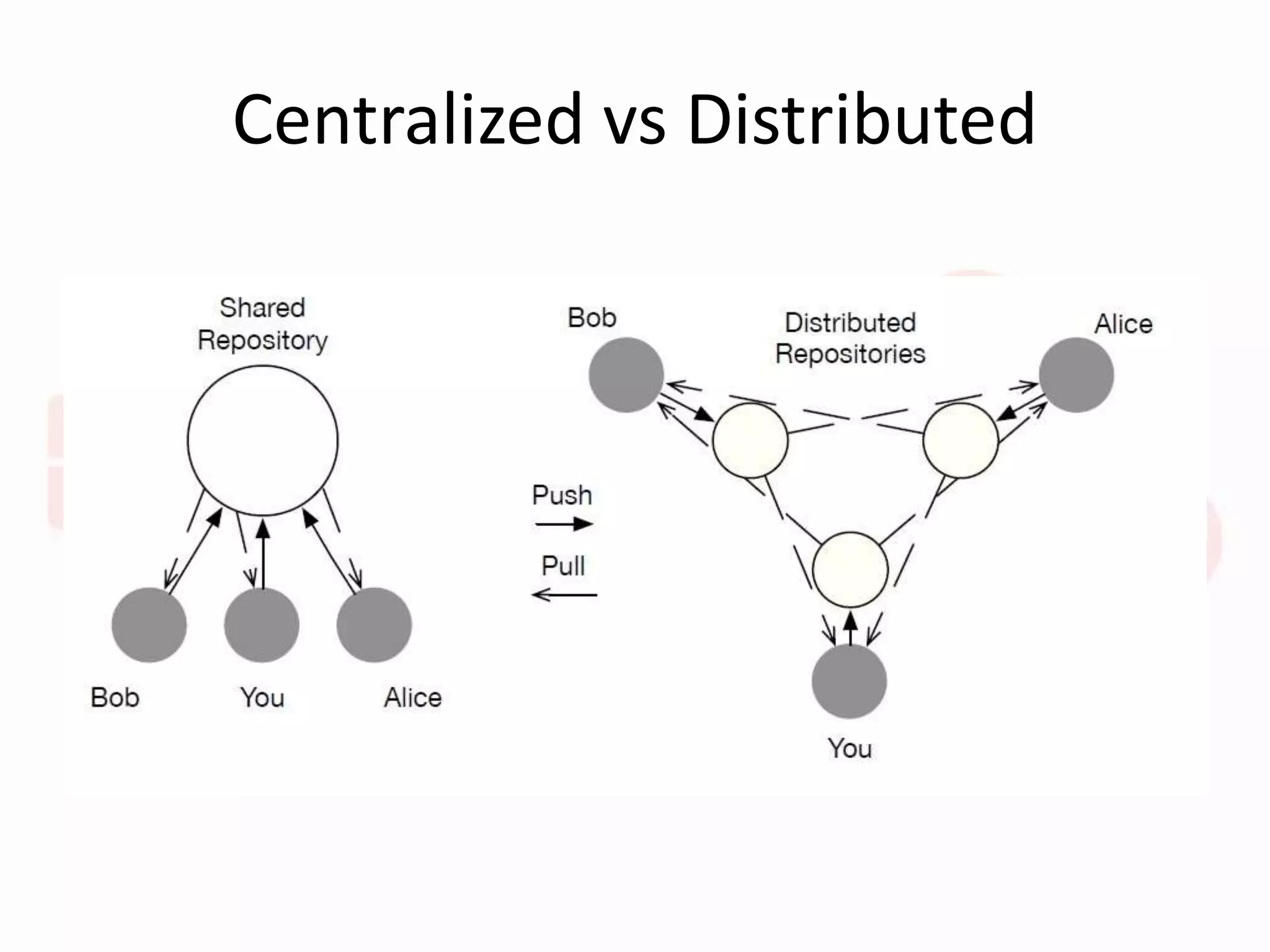 Centralized vs Distributed