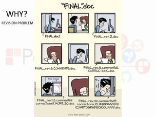 WHY?
REVISION PROBLEM
 