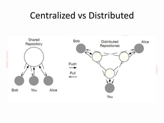 Centralized vs Distributed
 