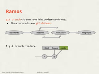 Ramos 
git branch cria uma nova linha de desenvolvimento. 
● São armazenados em .git/refs/heads 
Isolamento Trabalho Atualização Integração 
$ git branch feature 
HEAD master 
A 
Sessão livre sobre GIT 
feature 
B 
Grupo Linux da Universidade de Aveiro 
 