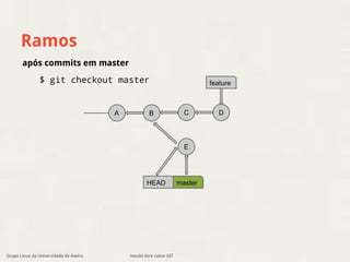 Ramos 
B 
Sessão livre sobre GIT 
após commits em master 
A 
HEAD master 
feature 
C D 
E 
$ git checkout master 
Grupo Linux da Universidade de Aveiro 
 