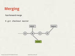 Merging 
Fast-forward merge 
$ git checkout master 
Sessão livre sobre GIT 
A 
HEAD 
master 
B 
feature 
C D 
Grupo Linux da Universidade de Aveiro 
 