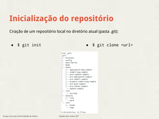 Inicialização do repositório 
Criação de um repositório local no diretório atual (pasta .git): 
● $ git init 
Sessão livre sobre GIT 
● $ git clone <url> 
Grupo Linux da Universidade de Aveiro 
 
