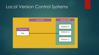 Local Version Control Systems 
File 
Version 3 
Version 2 
Version 1 
Checkout 
Local PC Version DB 
 