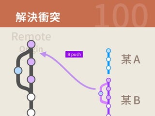 鍑对遼瑳  
3FNPUF 
0SJHJO 
 #QVTI  厥 
厥 
 
# 
 