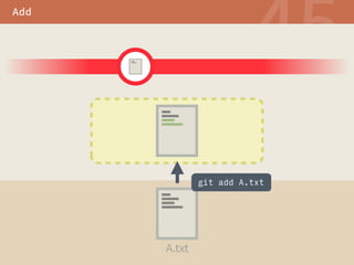 EE 
■■■■ 
■■■■■■■■ 
■■■■■ ■ 
■■■■■ ■■■■■ 
4UBHF 
■■■■ 
■■■■■■■■ 
■■■■ 
■■■■■■■■ 
■■■■■ ■ 
■■■■■ ■■■■■ 
UYU 
git add A.txt 
 