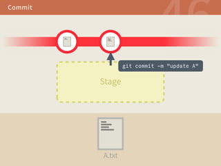 $PNNJU 
 ■■■■ 
■■■■■■■■ 
■■■■■ ■ 
■■■■■ ■■■■■ 
4UBHF 
■■■■ 
■■■■■■■■ 
■■■■■ ■ 
■■■■■ ■■■■■ 
■■■■ 
■■■■■■■■ 
UYU 
git commit -m update A 
 
