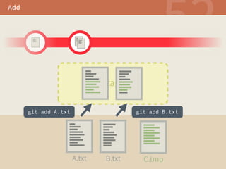 EE 
4UBHF 
■■■■ 
■■■■■■■■ 
■■■■■ ■ 
■■■■■ ■■■■■ 
■■■■ 
■■■■■■■■ 
■■■■■ ■ 
■■■■■ ■■■■■ 
■■■■■■■■■■■ 
■■■■■■■■ 
■■■■■■■■■■ 
■■■■■■ 
■■■■■■■■■■■ 
UYU 
■■■■■■■■■ 
■■■■■■■ 
■■ ■ ■ ■ 
■■■■■■■■ 
■■■■■■■■■■ 
■■■■■■■■ 
■■■■■■■■■ 
■■■■■■ 
■■■■■■ 
#UYU 
■■■■ 
■■■■■■■■ 
■■■■■ ■ 
■■■■■■ ■■■■■■■■■■■■■ 
■■■■■■■ 
■■ ■ ■ ■ 
■■■■■■■■ 
■■■■■■ 
■■■■■■■■ 
■■■■■■■■■■■■ 
■■■■■■■■ 
■■■■■■■■■■■■ 
■■■■■■■■ 
■■■■■■■■■■■■ 
■■■■■■■■ 
■■■■■■■■■■■■ 
$UNQ 
■■■■ 
■■■■■■■■ 
■■■■■ ■ 
■■■■■ ■■■■■ 
■■■■■■■■■■■ 
■■■■■■■■ 
■■■■■■■■■■ 
■■■■■■ 
■■■■■■■■■■■ 
■■■■■■■■■ 
■■■■■■■ 
■■ ■ ■ ■ 
■■■■■■■■ 
■■■■■■■■■■ 
■■■■■■■■ 
■■■■■■■■■ 
■■■■■■ 
■■■■■■ 
git add A.txt git add B.txt 
 