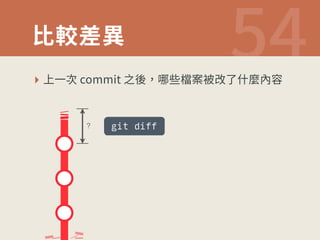 嫲鯱䊴殯  
‣ ♳♧妄DPNNJU⛓䖕ㆭ❉墂呪鄄佖✫➊랃Ⰹ㺂 
？ git diff 
 