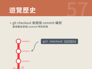 麉錒娜〷  
‣ HJUDIFDLPVU䖕꬗䱺DPNNJU管贫 
湬䱺ꅾ鵦厥⦐DPNNJU儘涸朜䢀 
[d0b063c] git checkout 53f29fd 
[53f29fd] 
[5efdc4f] 
 