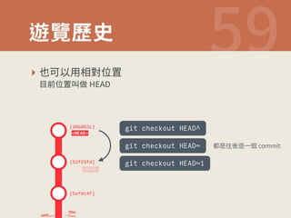 麉錒娜〷  
‣ ⛳〳⟃欽湱㼩⡙縨 
湡⵹⡙縨〭⨞)% 
git checkout HEAD^ 
[d0b063c] 
[53f29fd] 
[5efdc4f] 
git checkout HEAD~ 
git checkout HEAD~1 
鿪僽䖃䖕鷎♧⦐DPNNJU 
HEAD 
HEAD 
 