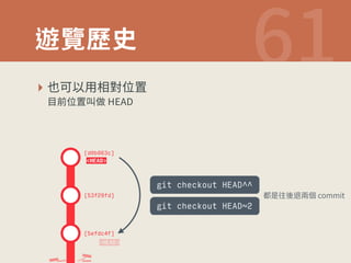 麉錒娜〷  
‣ ⛳〳⟃欽湱㼩⡙縨 
湡⵹⡙縨〭⨞)% 
git checkout HEAD^^ 
[d0b063c] 
[53f29fd] 
[5efdc4f] 
git checkout HEAD~2 
鿪僽䖃䖕鷎Ⰽ⦐DPNNJU 
HEAD 
HEAD 
 