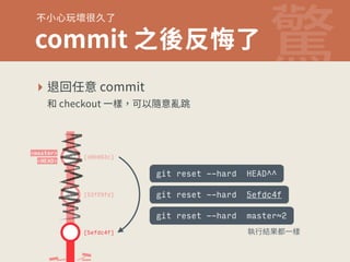 DPNNJU⛓䖕⿾䜼✫끇 
♶㼭䗱梖㡏䖎⛉✫ 
‣ 鷎㔐⟤䠑DPNNJU 
ㄤDIFDLPVU♧垺〳⟃ꦑ䠑✥騥 
master 
[d0b063c] 
[53f29fd] 
[5efdc4f] 
HEAD 
git reset --hard HEAD^^ 
git reset --hard 5efdc4f 
git reset --hard master~2 
㛂遤穡卓鿪♧垺 
 