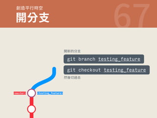 ⶾ鸤䎂遤儘瑠 
Ꟛ倞涸ⴕ佅 
git branch testing_feature 
Ꟛⴕ佅 
master testing_feature 
git checkout testing_feature 
搭䖕ⴗ麕⿡ 
 