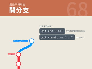 ⶾ鸤䎂遤儘瑠 
git add --all 
Ꟛⴕ佅 
testing_feature 
master 
佖럊匌銯搭䖕 
䪾䨾剤刿⹛⸈ⵌTUBHF 
git commit -m ... 
DPNNJU 
 