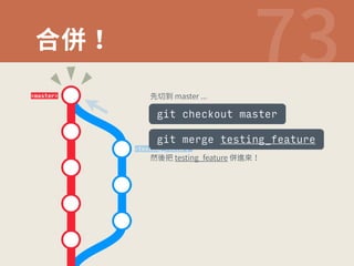 ざ⢘  
master 
⯓ⴗⵌNBTUFS 
git checkout master 
git merge testing_feature 
testing_feature 
搭䖕䪾UFTUJOH@GFBUVSF⢘鹎⢵ 
 