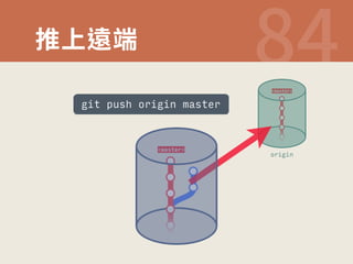 䲀♳黇畮  
origin 
git push origin master 
master 
master 
 