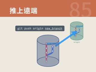 䲀♳黇畮  
origin 
git push origin new_branch 
new_branch 
new_branch 
 