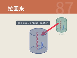 䬘㔐⢵  
origin 
git pull origin master 
 