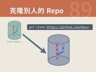 ⯘ꥑⴽ➃涸3FQP  
git clone https://github.com/Neson 
https://gith... 
 