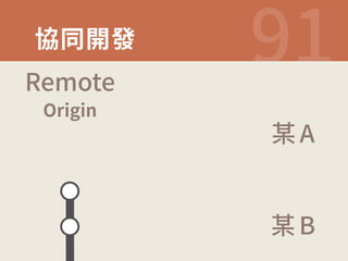 ⼿ずꟚ涮  
厥 
厥 
3FNPUF 
0SJHJO 
 
# 
 