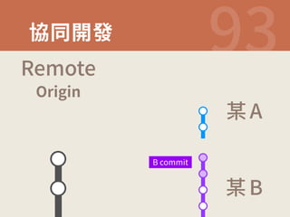 ⼿ずꟚ涮  
3FNPUF 
0SJHJO 
 #DPNNJU  
厥 
厥 
 
# 
 