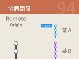 ⼿ずꟚ涮  
3FNPUF 
0SJHJO  DPNNJU  
厥 
厥 
 
# 
 