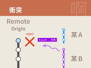 遼瑳 ㉇ 
3FNPUF 
0SJHJO 
SFKFDU 厥 
 #QVTI㣟侁  
厥 
 
# 
 