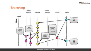 The partner of choice for ISV's
Branching
 