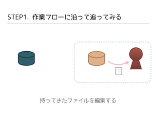 STEP1. 作業フローに沿って追ってみる
持ってきたファイルを編集する
 