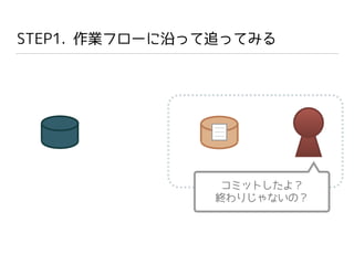 STEP1. 作業フローに沿って追ってみる
コミットしたよ？
終わりじゃないの？
 