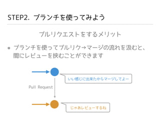 STEP2. ブランチを使ってみよう
プルリクエストをするメリット
ブランチを使ってプルリク→マージの流れを汲むと、
間にレビューを挟むことができます
いい感じに出来たからマージしてよー
じゃあレビューするね
Pull Request
 