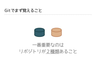 Gitでまず覚えること
一番重要なのは
リポジトリが２種類あること
 