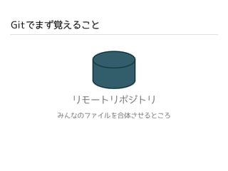 Gitでまず覚えること
リモートリポジトリ
みんなのファイルを合体させるところ
 
