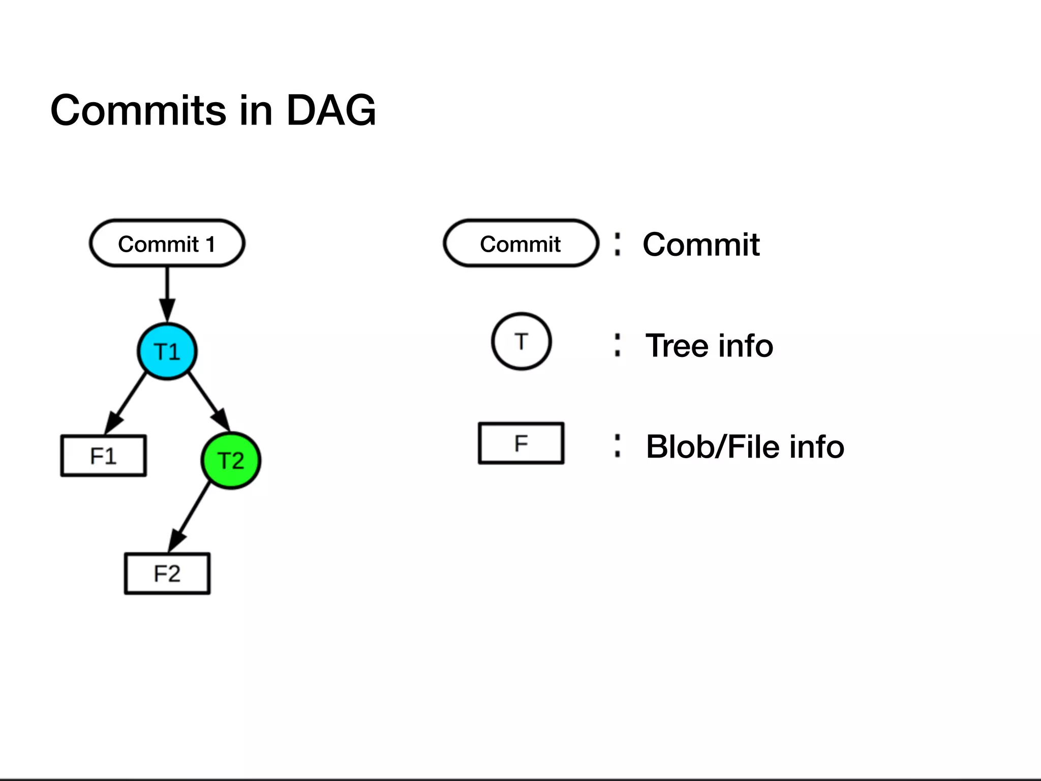 Commits in DAG
Commit 1 CommitCommit
Blob/File info
Tree info
 