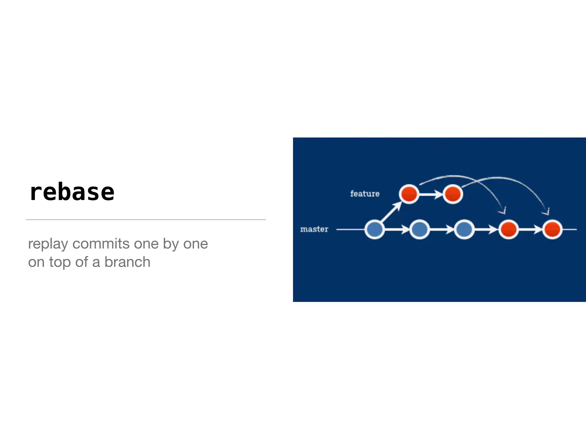 rebase
replay commits one by one

on top of a branch
 